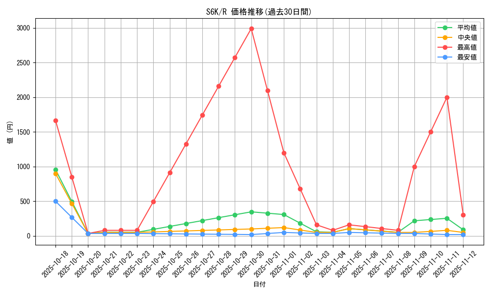 series_61337_rarity_65216_graph