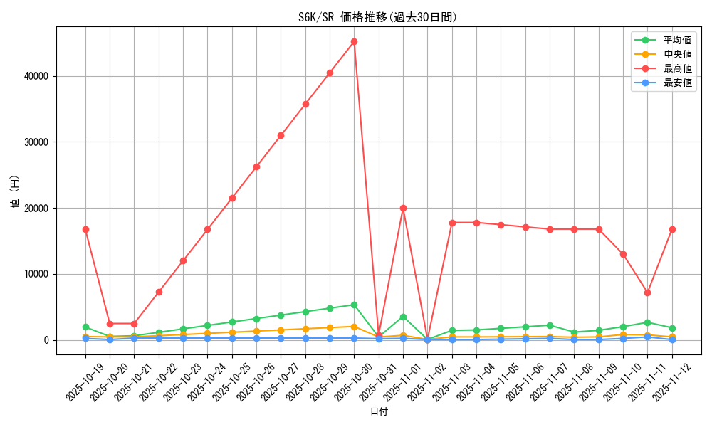 series_61337_rarity_71891_graph