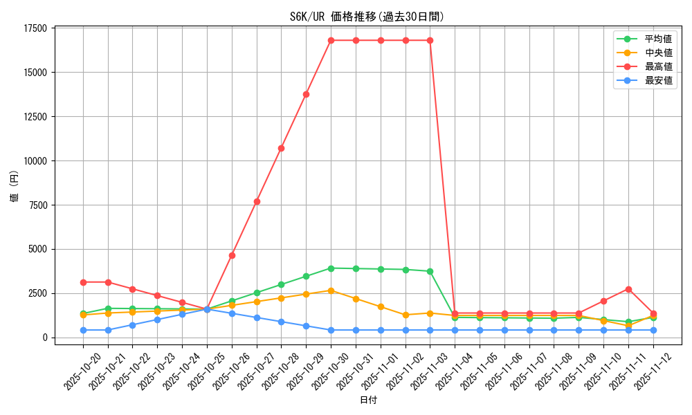 series_61337_rarity_71893_graph