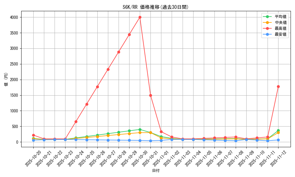 series_61337_rarity_73311_graph