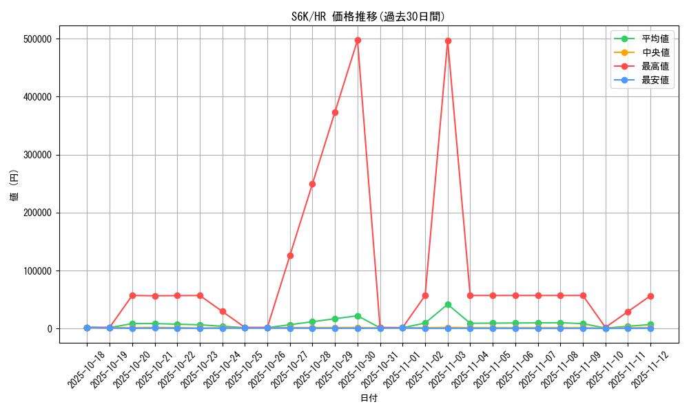 series_61337_rarity_77945_graph