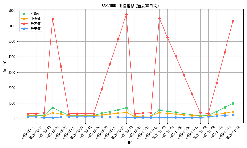 series_61337_rarity_81866_graph