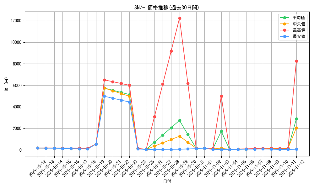 series_61357_rarity_95225_graph