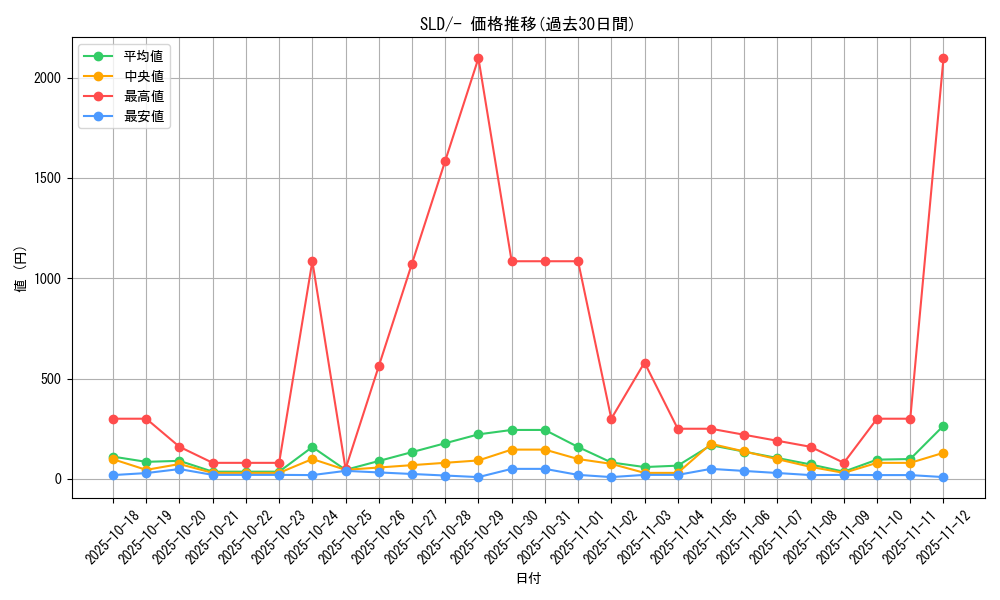 series_61360_rarity_95225_graph