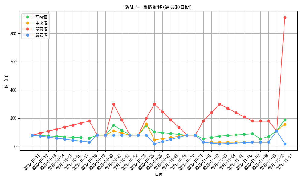 series_61376_rarity_95225_graph