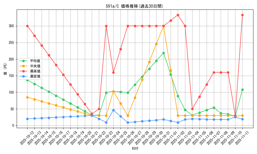 series_61379_rarity_65214_graph