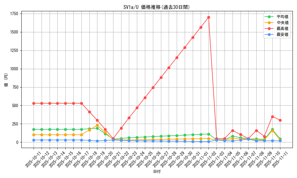 series_61379_rarity_65215_graph