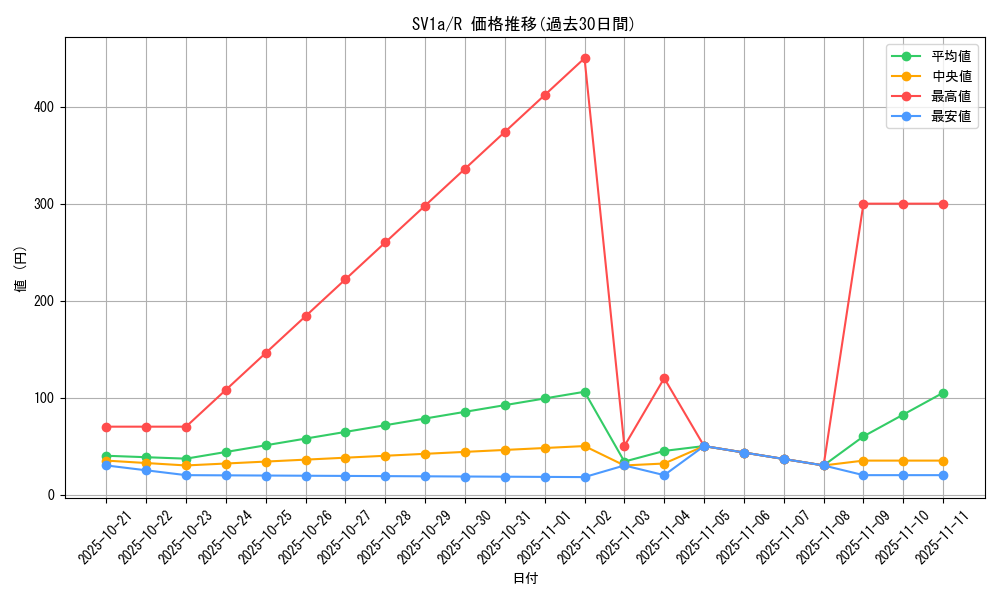 series_61379_rarity_65216_graph