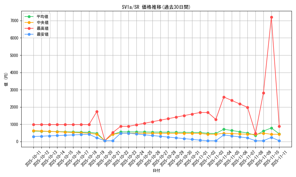 series_61379_rarity_71891_graph