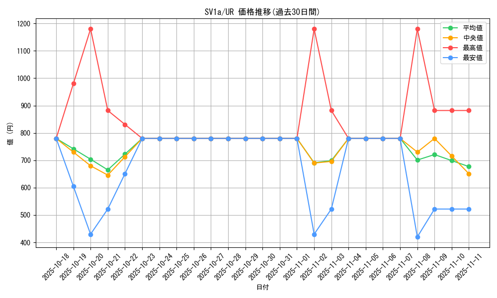 series_61379_rarity_71893_graph