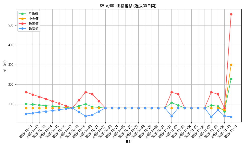 series_61379_rarity_73311_graph