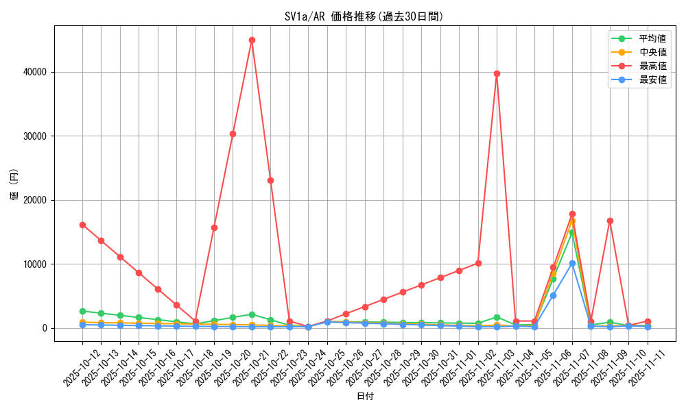 series_61379_rarity_86461_graph