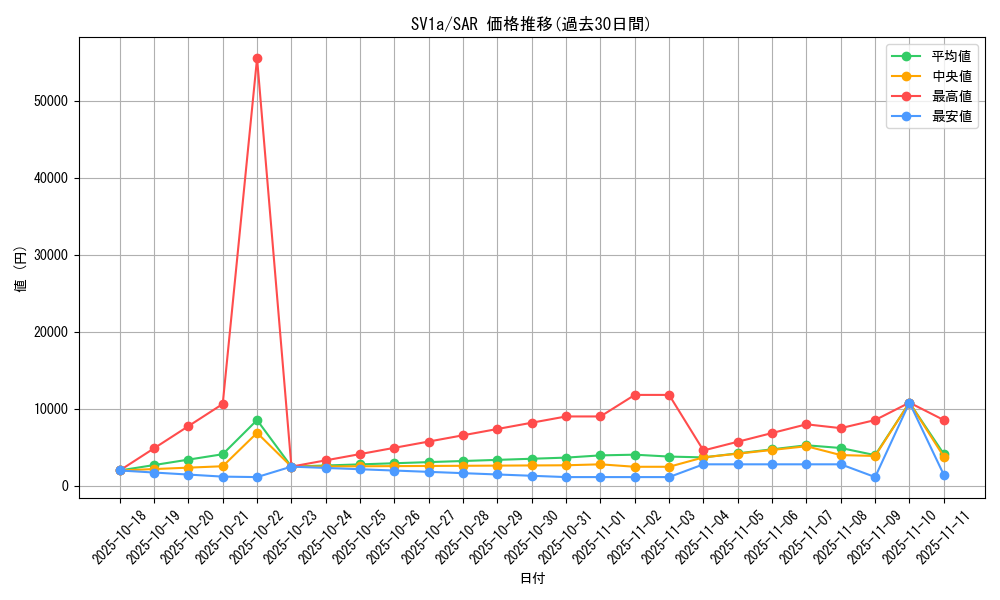 series_61379_rarity_86498_graph