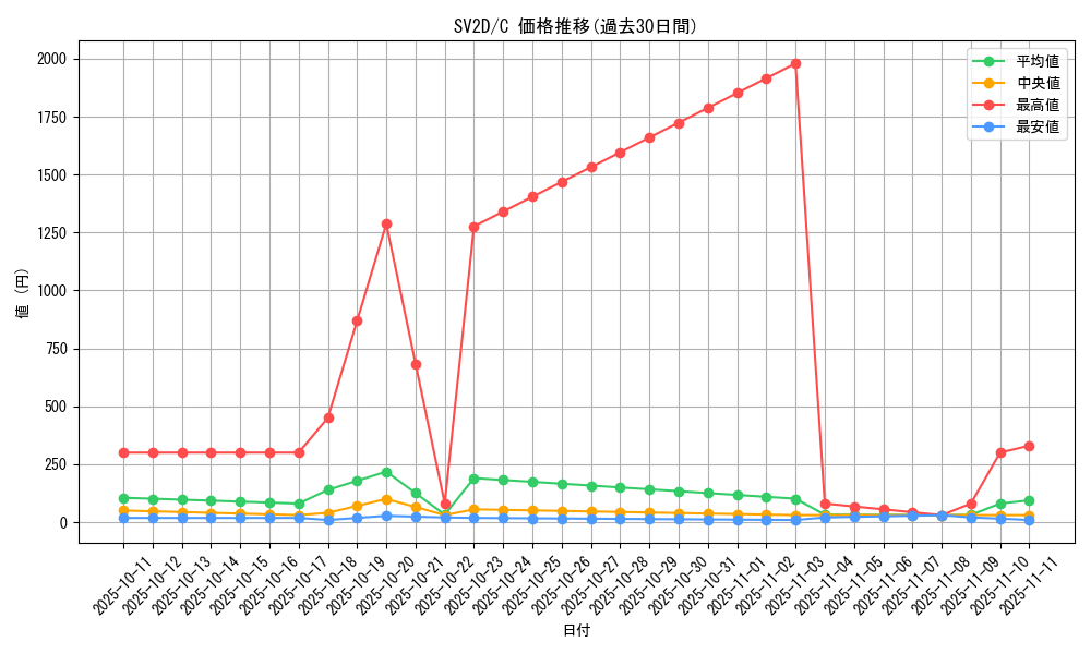 series_61382_rarity_65214_graph
