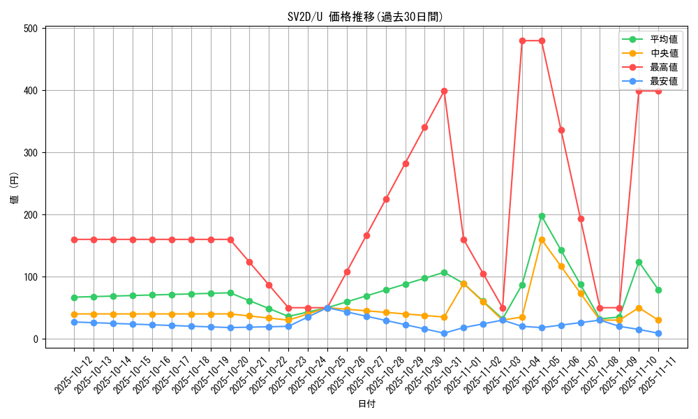 series_61382_rarity_65215_graph