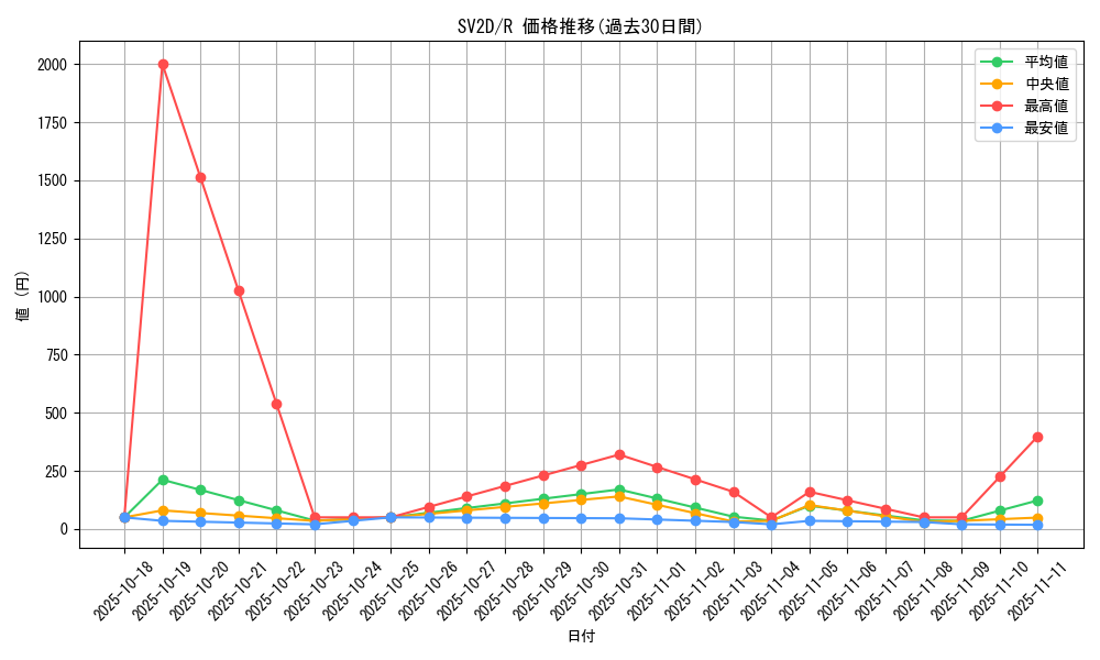 series_61382_rarity_65216_graph