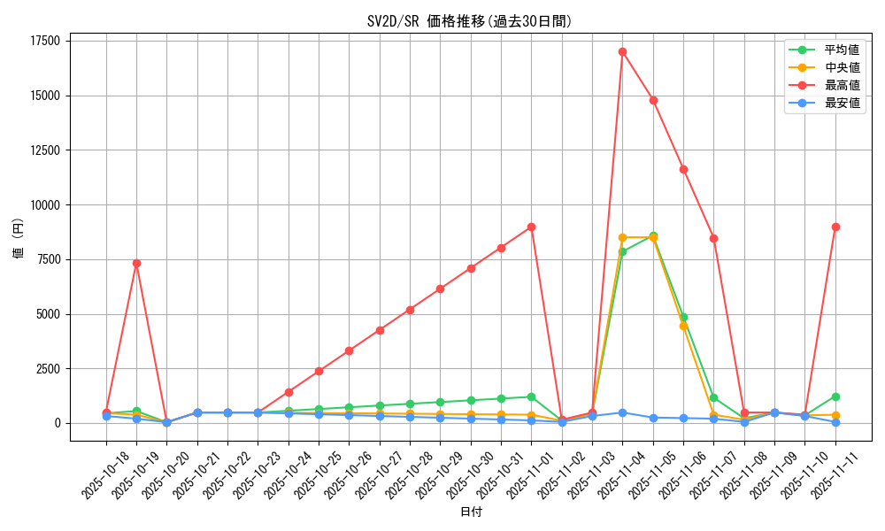 series_61382_rarity_71891_graph