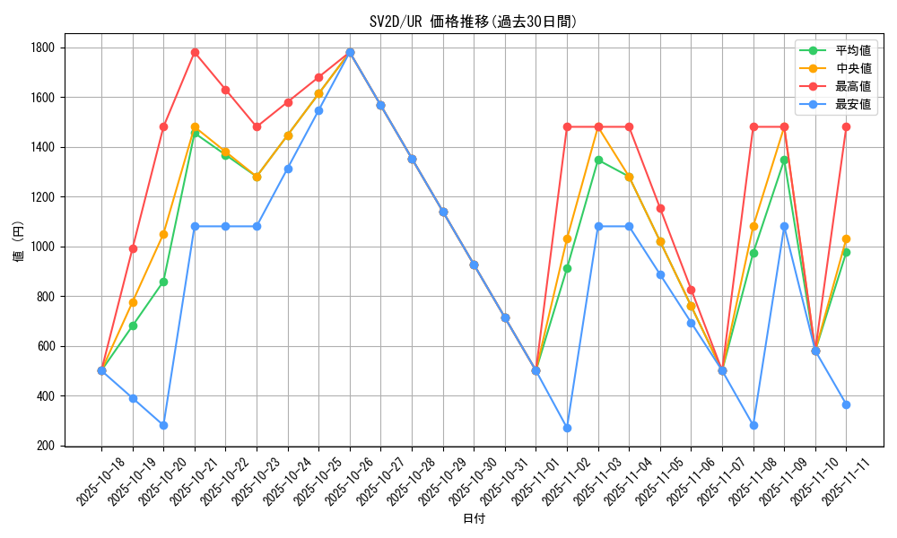 series_61382_rarity_71893_graph