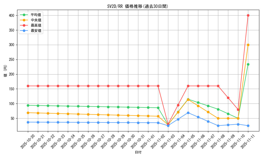 series_61382_rarity_73311_graph