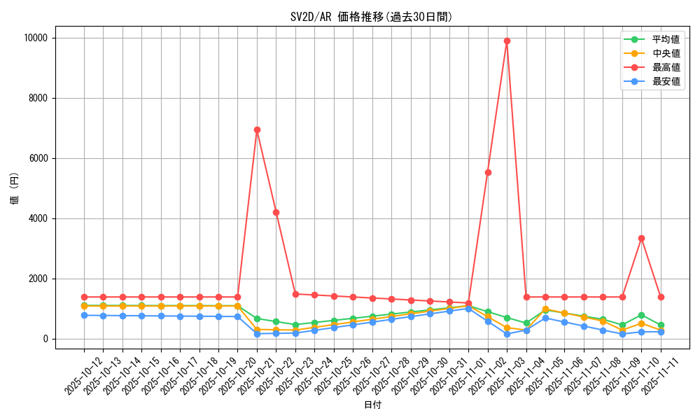 series_61382_rarity_86461_graph