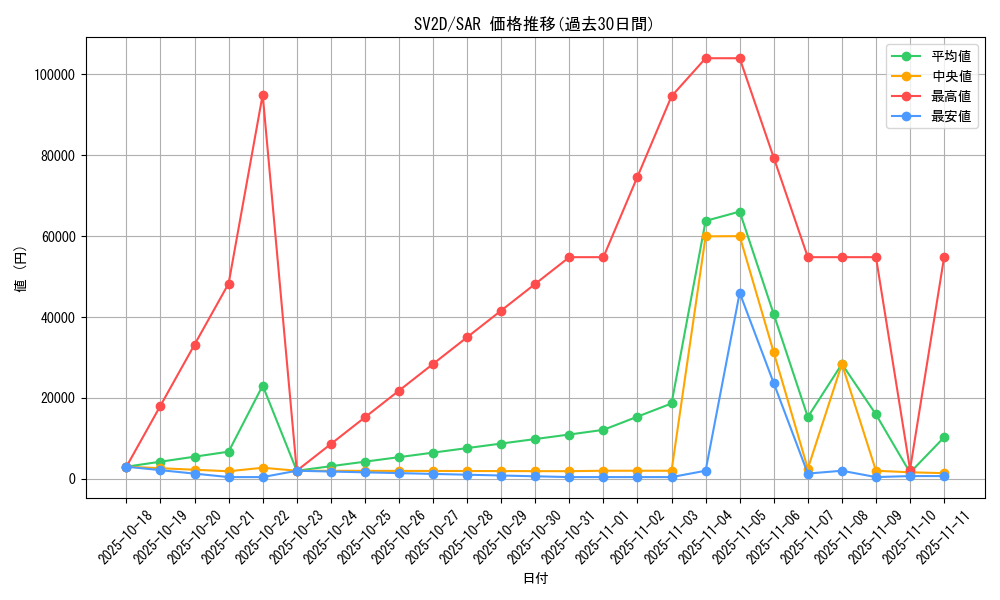 series_61382_rarity_86498_graph