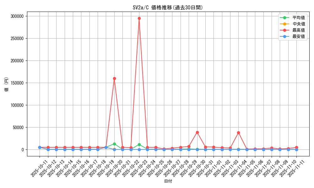 series_61384_rarity_65214_graph