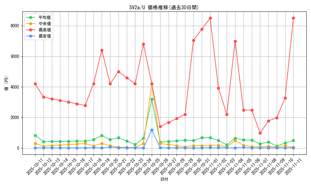 series_61384_rarity_65215_graph
