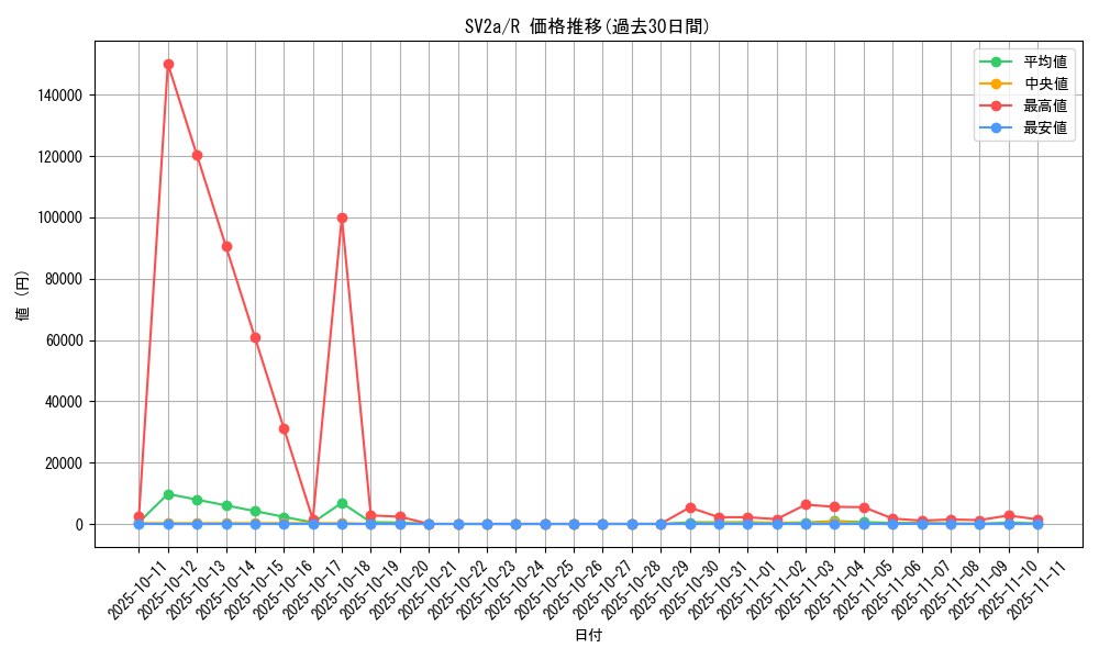 series_61384_rarity_65216_graph