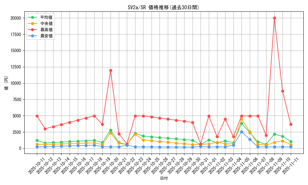 series_61384_rarity_71891_graph