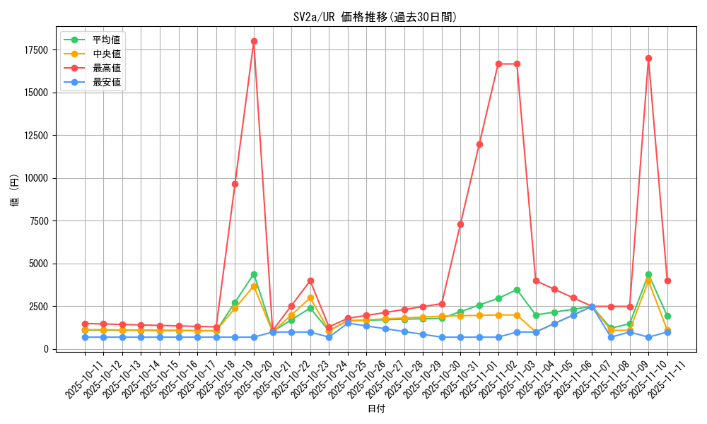 series_61384_rarity_71893_graph