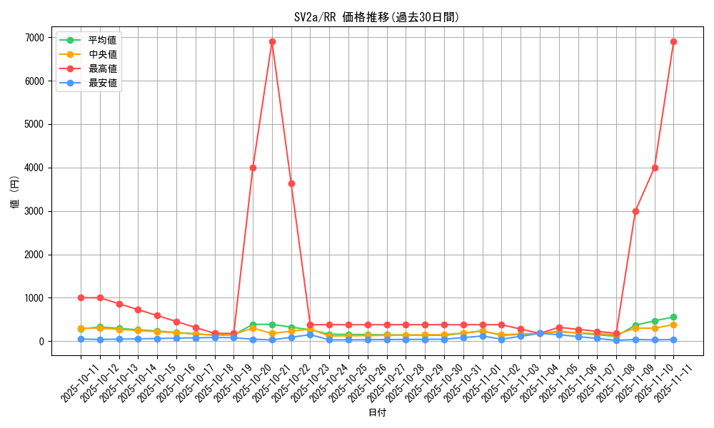 series_61384_rarity_73311_graph