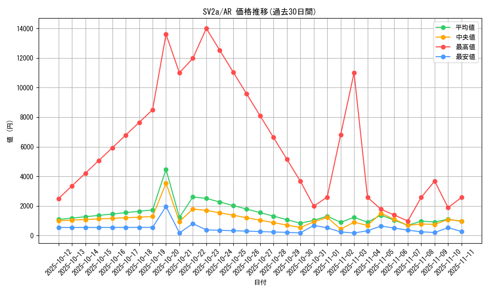 series_61384_rarity_86461_graph