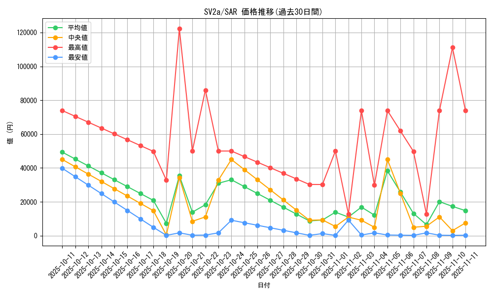 series_61384_rarity_86498_graph