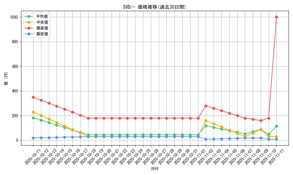 series_61385_rarity_95225_graph