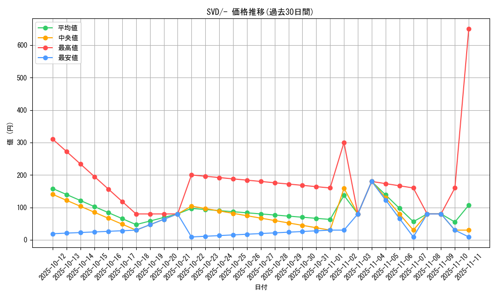 series_61386_rarity_95225_graph