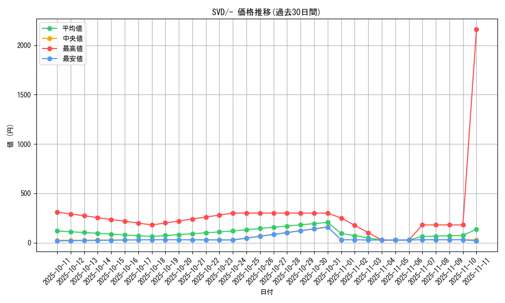 series_61387_rarity_95225_graph