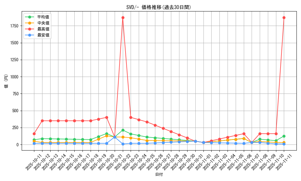 series_61388_rarity_95225_graph