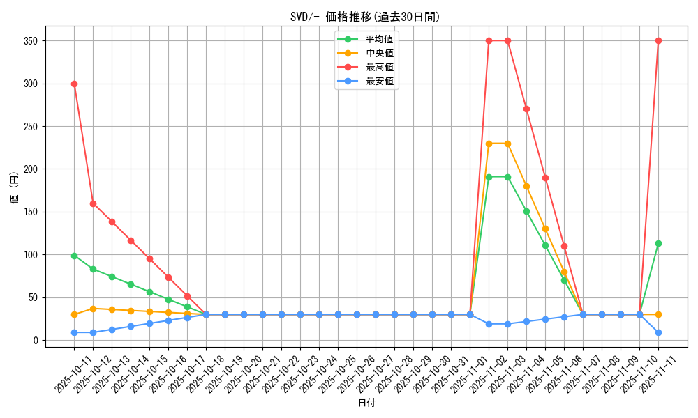 series_61389_rarity_95225_graph