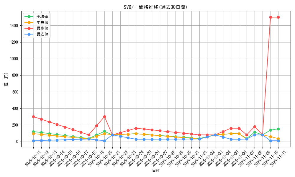 series_61390_rarity_95225_graph