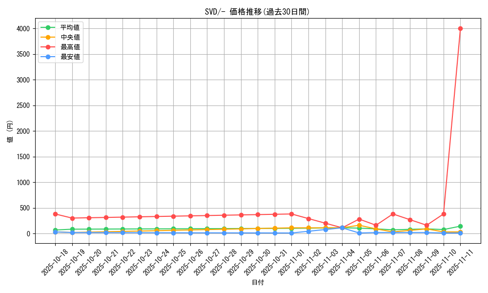 series_61391_rarity_95225_graph