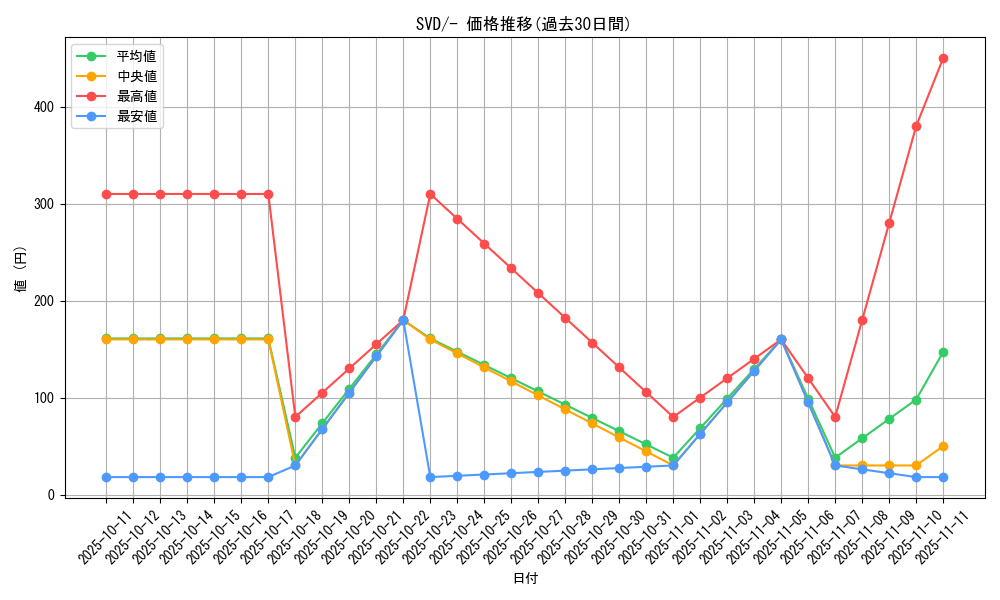 series_61392_rarity_95225_graph