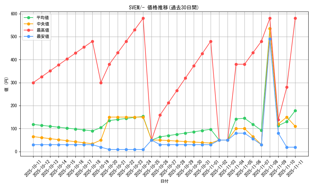 series_61397_rarity_95225_graph
