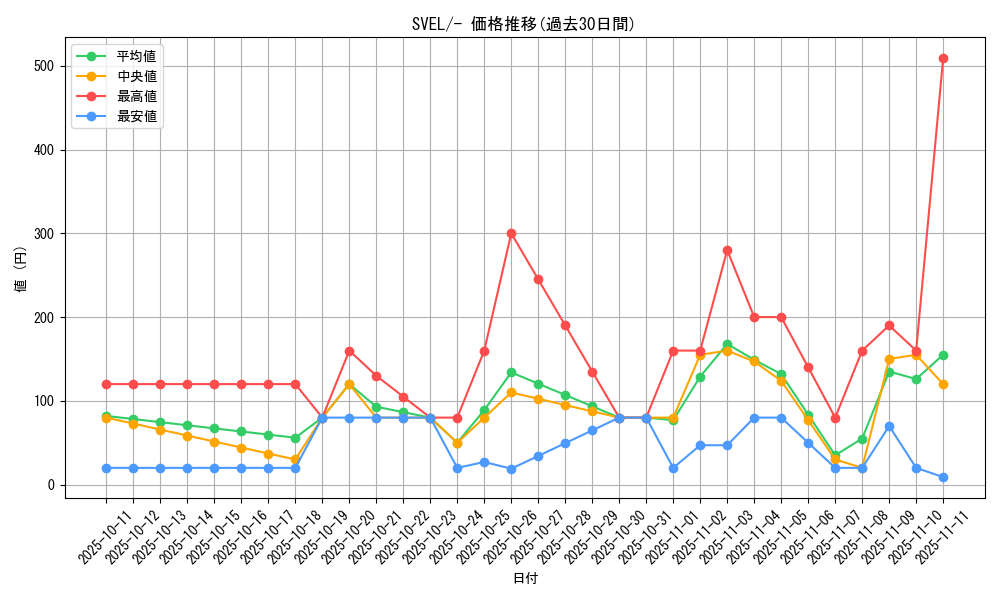 series_61398_rarity_95225_graph