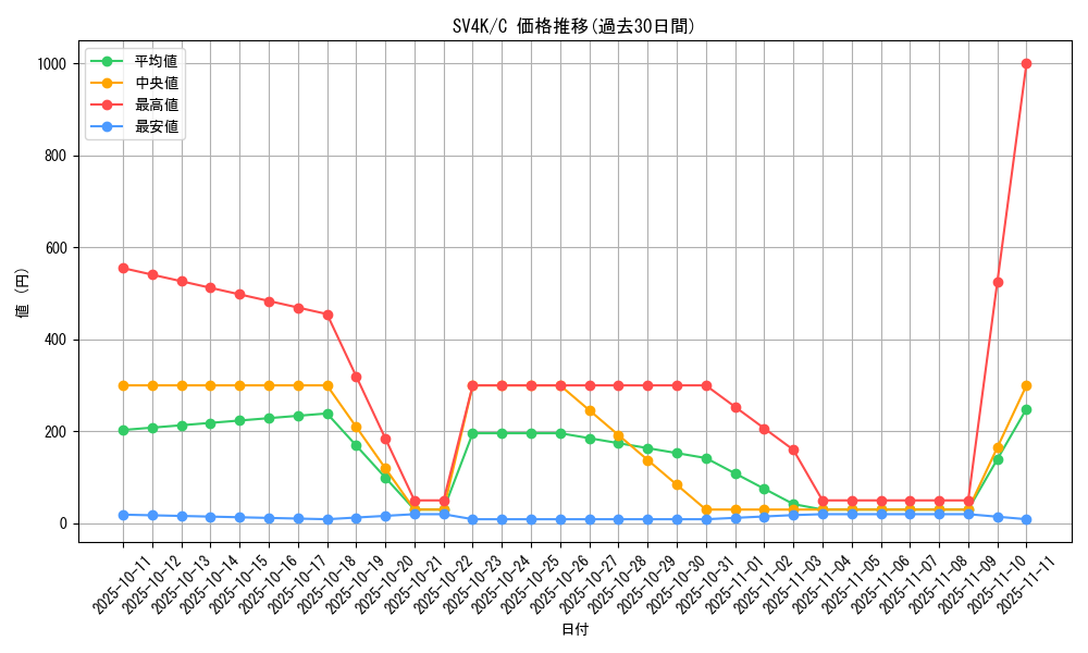 series_61399_rarity_65214_graph