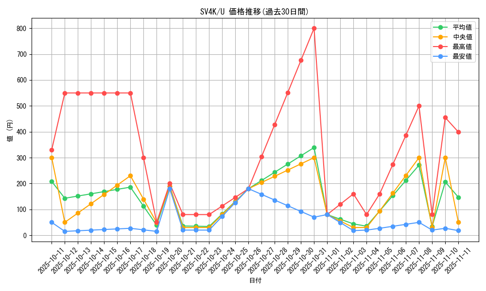 series_61399_rarity_65215_graph