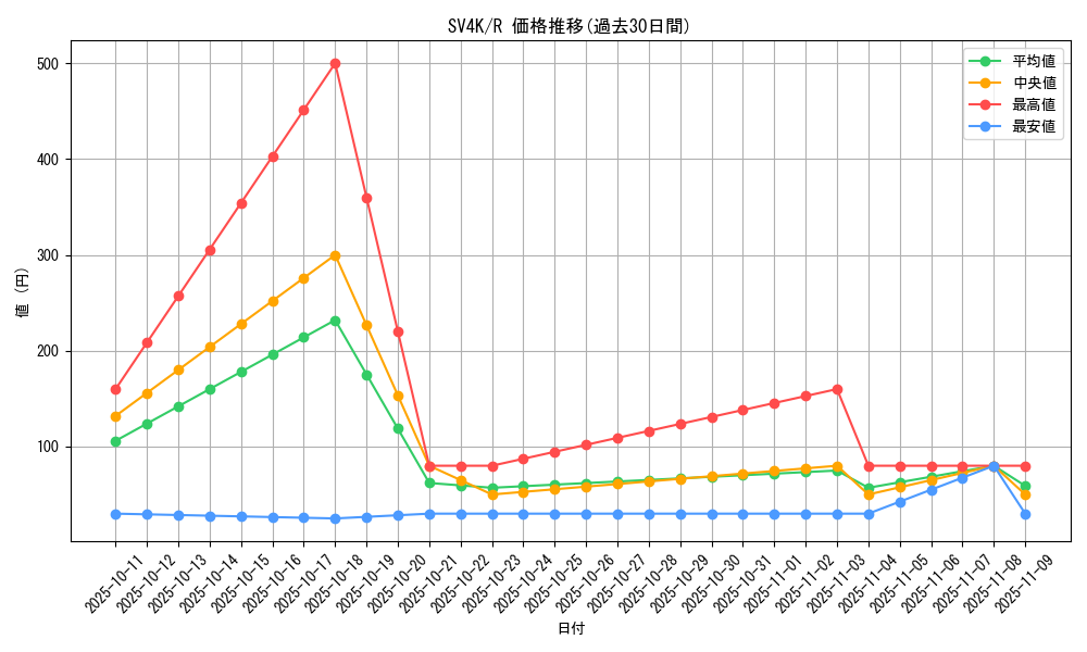 series_61399_rarity_65216_graph