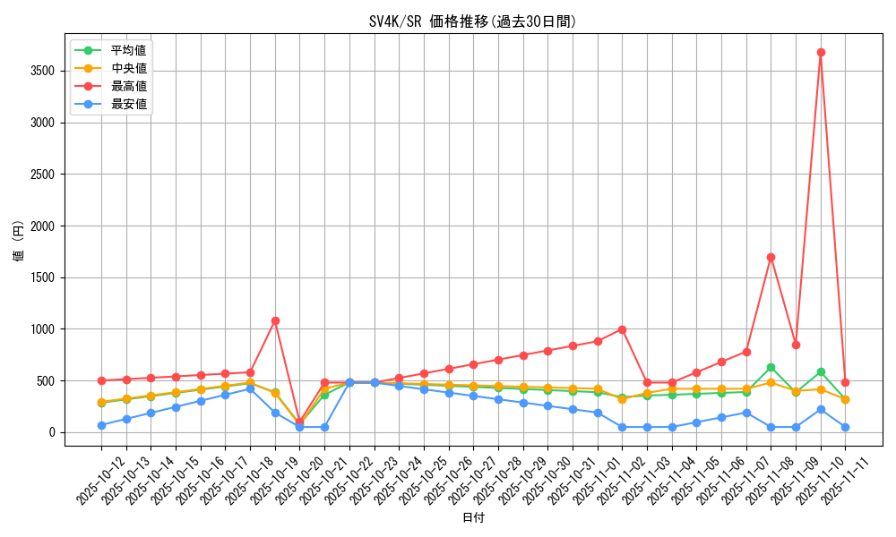 series_61399_rarity_71891_graph