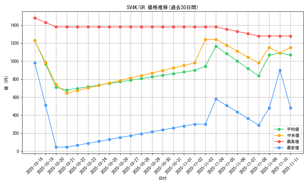 series_61399_rarity_71893_graph
