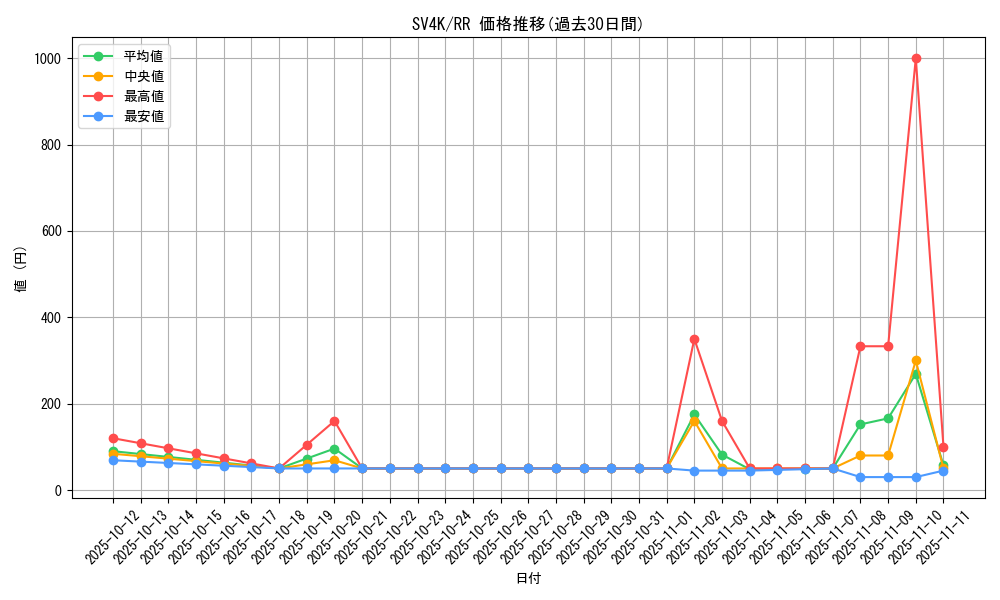 series_61399_rarity_73311_graph
