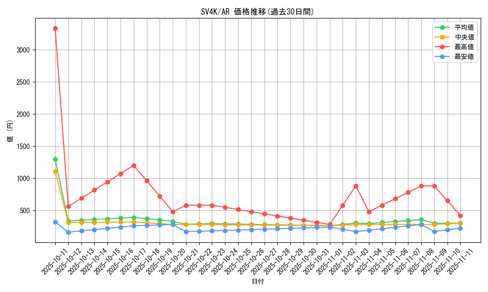 series_61399_rarity_86461_graph